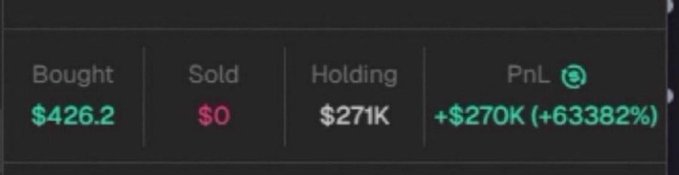 The image shows a trading portfolio dashboard displaying Bought: $426.2, Sold: $0, Holding: $271K, and PnL: +$270K (+63382%), which the poster references as proof of massive gains on $PIPEDOG, despite a likely inconsistency between their stated $212k profit on a $329 investment and the dashboard's $270k PnL figure.
