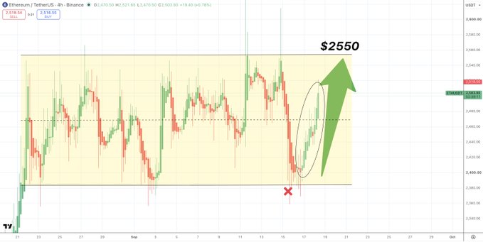 An Ethereum (ETH/USDT) 4-hour candlestick chart shows the price trading within a sideways range, with a green arrow indicating a bullish breakout targeting **$2,550**, while a red "X" marks a failed support level near $2,300, reinforcing the "trust the process" sentiment of awaiting upward momentum.