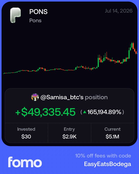 A screenshot displays a 165,194.89% gain on a $30 investment in PONS, growing to $5.1M (marked at $49,335.45 profit), shared by user @Samisa_btc's position. The chart's massive upward trajectory reinforces the post's message that the crypto dream is alive, turning a small $30 bet into a five-figure profit.