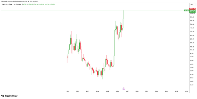 A TradingView candlestick chart for Fortune 8 Limited with ticker $F8L, dated September 26, 2025, showing price movements from around $70 down to lows near $15-20 and recovering to $330.