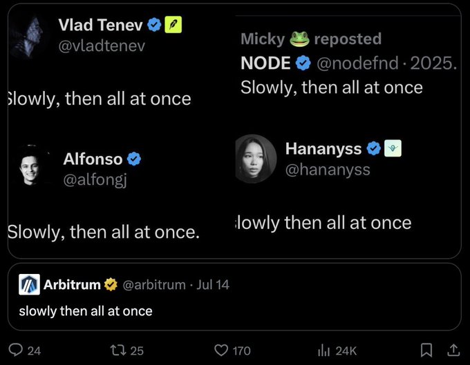 A screenshot of tweets all sharing variations of the phrase 'slowly, then all at once,' from users including Arbitrum, Alfonso, Hananyys, Micky, and Vlad Tenev, with 24K views.