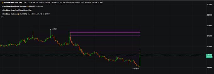 A Binance trading chart for ENA/USDT Perpetual with red and green candlesticks and a pink support/resistance zone marked at 0.4760.