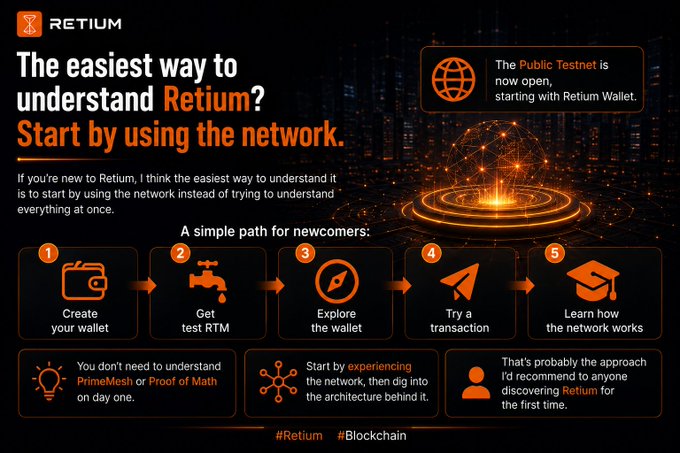 An infographic for 'Retium' explaining how to understand the blockchain network, listing a 5-step path: Create your wallet, Get test RTM, Explore the wallet, Try a transaction, and Learn how the network works.