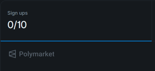 A dark dashboard widget displays 'Sign ups' with a count of '0/10' above a 'Polymarket' logo.