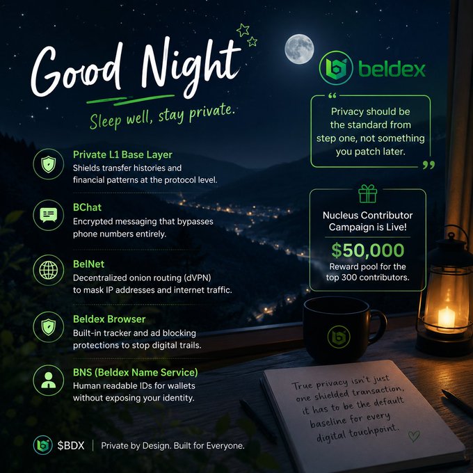 A 'Good Night' promotional image for 'Beldex' (BDX), showcasing privacy features like 'Private L1 Base Layer' and 'BChat' alongside a $50,000 Nucleus Contributor Campaign.