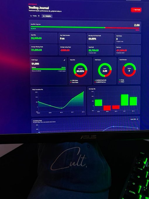 A monitor displays a trading journal dashboard showing a 2.06 risk-to-reward ratio, total PnL of $2,500.00, 64.00% win rate, and a cumulative PnL chart, with an ASUS logo and 'Cult.' cap visible below.