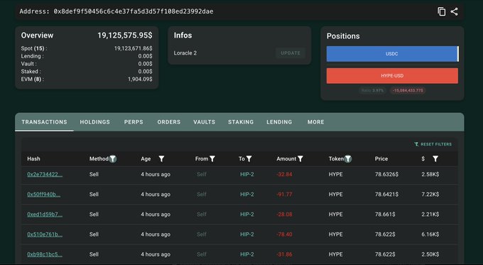 A blockchain dashboard for wallet address 0x8def9f58456c6c4e37fa53d357f108ed23992dae shows a Lanerole 2 account with $19.1M portfolio value, featuring a heavily short HYPE-USDC position (-191K HYPE/$15M) and recent sell transactions of HYPE at prices around $78.64, illustrating the whale dumping $HYPE while maintaining a large short position as described.
