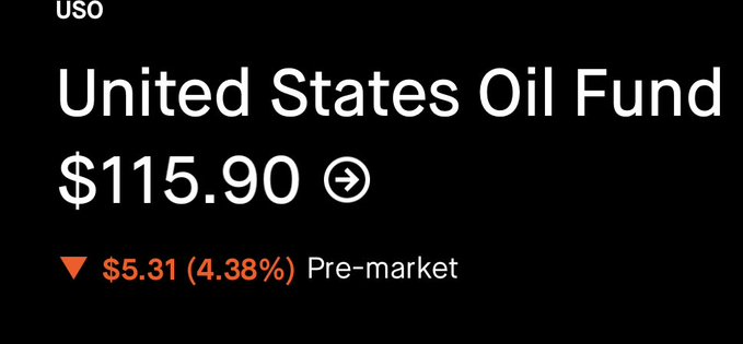 The image shows a screenshot of a stock trading app, with a focus on the United States Oil Fund (USOF) account. The text "United States Oil Fund" is displayed at the top of the screen, indicating that this is an investment in USOF. The app's interface displays a downward trend for the fund, which has resulted in a loss of $15.9 million over the past three months. This information suggests that the fund's performance has been negatively impacted by market conditions or other factors.