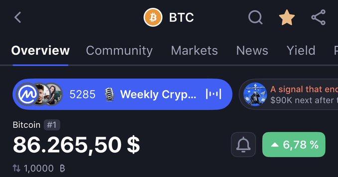A cryptocurrency tracking app showing Bitcoin (BTC) with a price of 86.265,50 $ and a 6.78% increase, featuring a 'Weekly Cryp...' community with 5285 members.