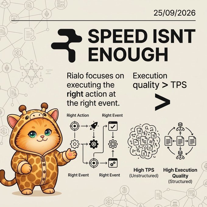 A promotional graphic dated 25/09/2026 stating 'SPEED ISN'T ENOUGH' for Rialo, featuring a cartoon giraffe-suited character and diagrams comparing 'High TPS' to 'High Execution Quality'.