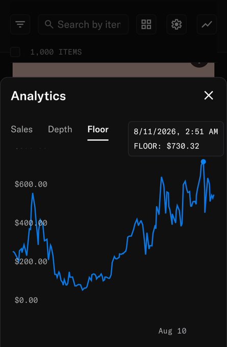 Mobile app screenshot showing an Analytics panel with tabs for Sales, Depth, and Floor, displaying a blue line chart of floor price fluctuating between $0 and $600, with current floor price of $730.32 on 8/11/2026.
