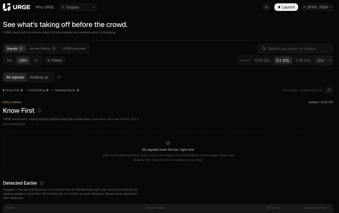 The image shows the URGE dashboard interface for tracking Solana token signals, displaying the "Know First" section which found early trading activity before price told a clear story, with filters for time intervals (5m, 15m, 1h) and buy size ranging from 0.05 SOL to 5 SOL, currently showing "No signals meet the bar right now." This visual supports the post's message about using URGE to track on-chain wallet activity on Solana, such as accumulation and liquidity movements, before judging a project based on price action alone.