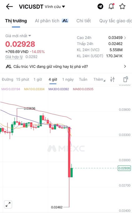The VICUSDT trading chart shows a sharp price decline, reflecting the Binance delisting announcement for "Farewell tomochain:native." The chart displays a current price of 0.02928 with a 24-hour low of 0.02462.