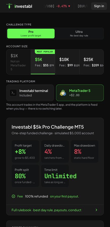 An Investabl $5K Pro Challenge MT5 trading platform webpage displaying account sizes, an 8% profit target, 4% daily drawdown, 8% max drawdown, and an 80% profit split.