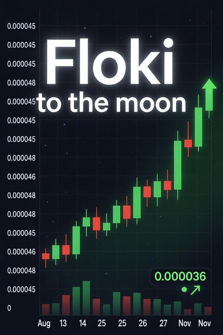 A price chart image displaying "Floki to the moon" with a rising candlestick trend from August through November, ending at $0.000036, illustrating the meme coin's bullish upward movement toward the moon as referenced in the post.
