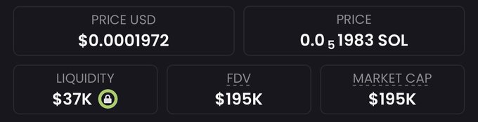 The image displays cryptocurrency trading metrics showing a token priced at $0.0001972 USD (0.0₅1983 SOL) with $37K liquidity, a $195K FDV, and a $195K market cap, underscoring the post's excitement about a low-cap token's rapid price surge.