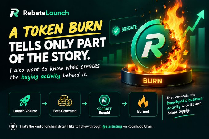 A RebateLaunch promotional graphic states, “A TOKEN BURN TELLS ONLY PART OF THE STORY,” showing a burning $REBATE coin and the flow “Launch Volume → Fees Generated → $REBATE Bought → Burned.” It explains that fees from tokens launched on Rebate Pad are used to buy and burn $REBATE, linking the launchpad’s business activity to its token supply; @startlisting and Robinhood Chain are also referenced.