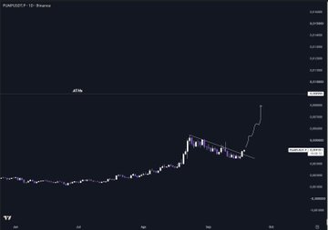The image shows a TradingView chart of POPCATT/USDT with a +75% gain marked on the time frame, showing the token's sharp price breakout after a consolidation period. The chart visually corresponds to the post by displaying the successful +35% take-profit from POPCATT ("pons") and the subsequent rotation into new long positions.