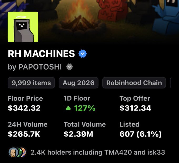 A screenshot of a cryptocurrency/NFT collection page for 'RH MACHINES by PAPOTOSHI' showing a floor price of $342.32, 24H volume of $265.7K, and total volume of $2.39M on Robinhood Chain.