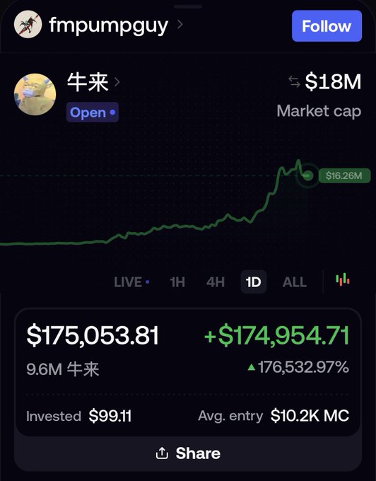 This screenshot shows a cryptocurrency investment in "牛来" that grew from $99.11 to $175,053.81, a 176,532.97% increase, highlighting the post's theme of life-changing gains.