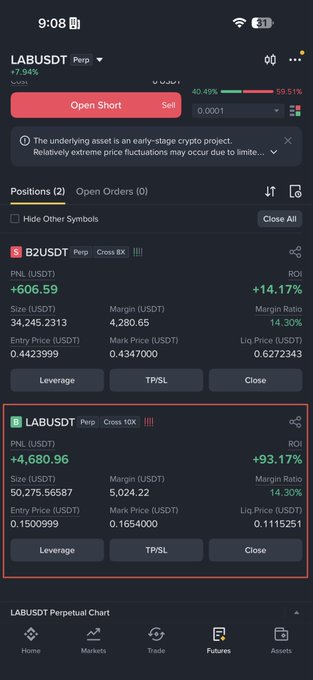 A mobile trading app interface showing two open perpetual positions, with the highlighted position being 'LABUSDT Perp' showing a PNL of +4,680.96 (+93.17% ROI) and a long position in 'BZUSDT' showing a PNL of +606.59 (+14.17% ROI).