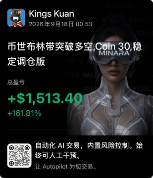 A trading screenshot showing a substantial profit of +$1,513.40 (+161.81%) for Kings Kuan dated September 18, 2026, featuring Chinese text about Bitcoin breaking through resistance at 30 and a 'MINARA' branded image, with a QR code at the bottom promoting automated AI trading.