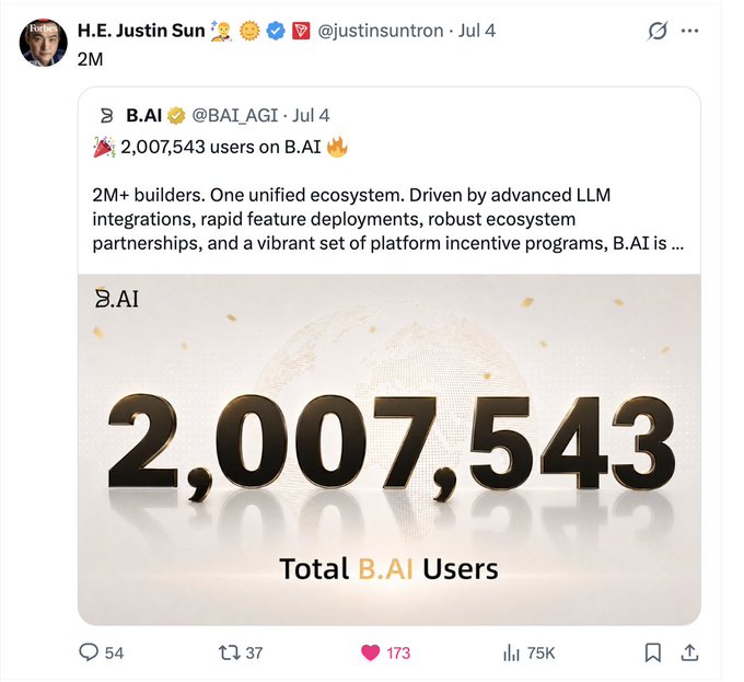 A tweet from Justin Sun (@justinsuntron) quoting B.AI announcing 2,007,543 total B.AI users, describing it as '2M+ builders' in a unified LLM-driven ecosystem.