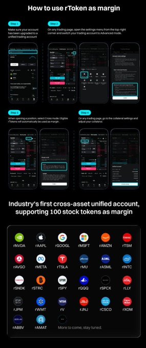 An infographic titled "How to use rToken as margin" outlines a 4-step process for upgrading accounts and switching to Advanced Mode to use tokenized U.S. stocks (rTokens) as trading margin, highlighting it as the industry's first cross-asset unified account supporting 100 stock tokens including NVDA, AAPL, GOOGL, MSFT, AMZN, TSLA, and others.