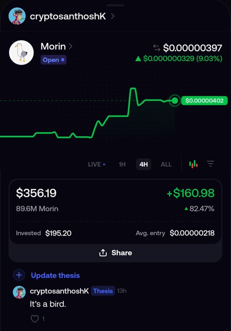 Mobile app screenshot of a crypto portfolio tracker showing a holding in the 'Morin' token worth $356.19, up 82.47% (+$160.98) on a $195.20 investment, with a user thesis by 'cryptosanthoshk' simply stating 'It's a bird.'