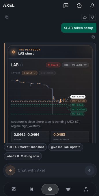 A trading application screen titled 'AXEL' showing a chat with '$LAB token setup' and a 'THE PLAYBOOK' chart displaying short positions and high volatility levels.
