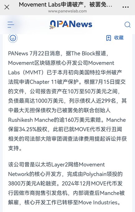 A Chinese-language PANews article reports that Movement Labs (MVMT), the original core developer of the Movement blockchain, has filed for Chapter 11 bankruptcy protection in the U.S. District Court for the Northern District of Texas, with assets of $100,000–$500,000 against liabilities up to $10 million and 299 listed creditors. The caption contextualizes the accompanying post lamenting Movement's collapse from a once-profitable airdrop opportunity.