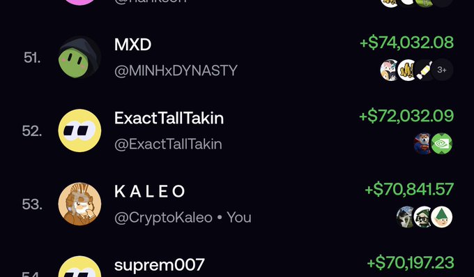 The image shows a leaderboard where MXD (@MINHxDYNASTY) is ranked 51st with +$74,032.08 and KALEO (@CryptoKaleo, labeled "You") is ranked 53rd with +$70,841.57, placing the two users within close range of each other on the 24-hour FOMO leaderboard. This visually supports the post's note about the two being "neck and neck" ahead of their upcoming competition at Sui Basecamp in Singapore.