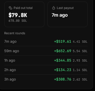 A dark-themed app dashboard showing a total payout of $79.8K (678.00 SOL) with the last payout 7 minutes ago, and a list of recent round payouts ranging from +$134.23 to +$652.69 in SOL.