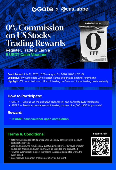 The image is a promotional poster for a Gate.io × @cas_abbe collaboration advertising 0% commission on US stock trading, with a 5 USDT cash voucher reward for new users who register and complete 1,000 USDT in cumulative trading volume between July 31 and August 31, 2026. It reinforces the post's message by visually highlighting the "0% FEE" campaign and outlining the steps to participate, aligning with the call to take advantage of the incentive while trying the platform.