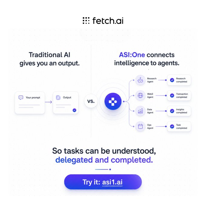 The image shows a comparison of traditional AI (AI) with ASI-one (AI One), both used for connecting intelligence to agents. The text above the image states that "Traditional AI gives you an output." Below this, there are two columns showing the differences between the two systems. In one column, there is a diagram illustrating how traditional AI works and in the other column, there is a diagram of ASI-one. The image also includes a button with the text "Try it: asi1.ai" which suggests that users can try out these systems for themselves to understand their differences better.