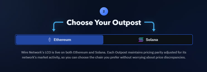 The image shows a "Choose Your Outpost" interface (Step 2) with options for **Ethereum** or **Solana**, accompanied by text explaining that Wire Network's LCO is live on both chains with maintained pricing parity. This visually supports the post by illustrating the dual-chain accessibility mentioned, where participants can engage with the LCO via approved ETH and SOL staking pathways.
