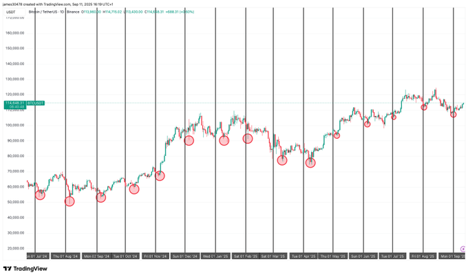 The image shows a line graph with black and white lines representing the performance of Bitcoin throughout the year of February to April within May to December. There are at least 15 visible points on the chart, indicating daily or weekly fluctuations in Bitcoin prices during this period. The graph also includes two arrows pointing down towards the "Start" and "End" sections. The title of the image suggests that it's a visual representation of Bitcoin performance in February through April of 2016.