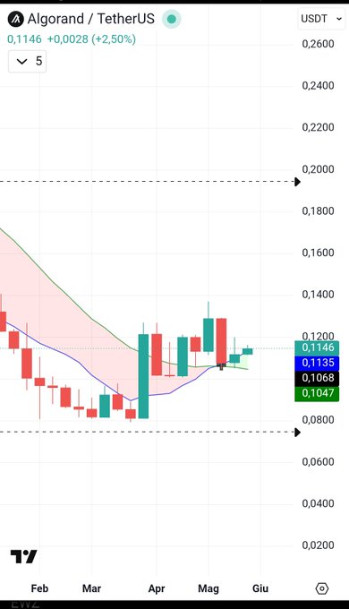 xtrader.us chart for Bitcoin, with a pink line and green bars representing daily price changes.
