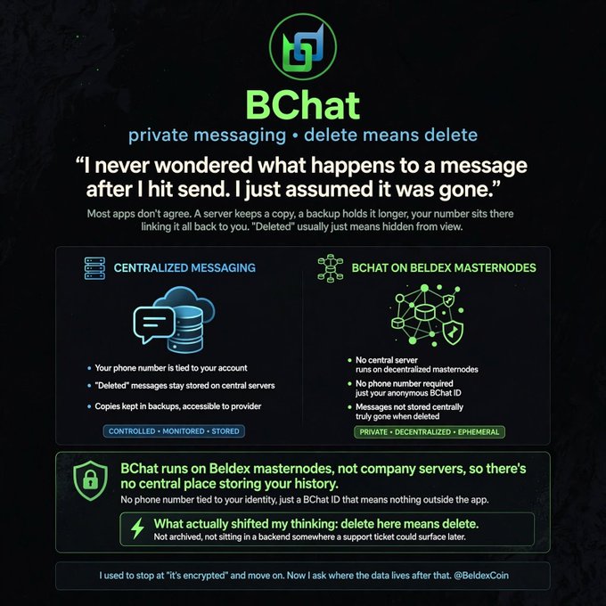 A promotional graphic for 'BChat,' a private messaging app on Beldex masternodes, comparing centralized vs. decentralized messaging with the tagline 'delete means delete.'