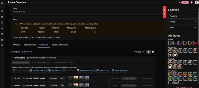 A dashboard interface showing a 'Player Overview' with tabs for Harvest, Production, Worksite, and Rental Overview, displaying alerts about GHAPEY reservation buff status and various crop plots in different states.