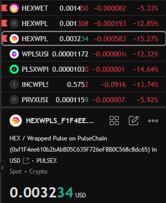 A cryptocurrency price tracker showing HEX and Wrapped Pulse on PulseChain (HEXWPLS) trading at 0.0032 USD, with significant negative percentage changes displayed in red.