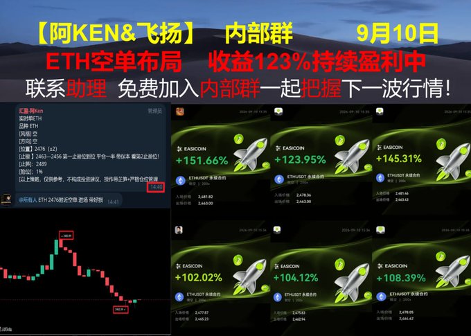 A promotional graphic in Chinese advertising an ETH trading group called '阿KEN&飞扬' showing a 123% return and a candlestick chart dated September 10th.