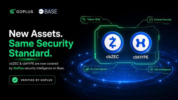 A promotional banner from GoPlus Security announces that cbZEC and cbHYPE, two new assets on the Base blockchain, are now covered by GoPlus's full-suite security intelligence, including token risk screening, contract security, on-chain signals, and risk intelligence. The dark-themed graphic features the GoPlus and Base logos alongside the text "New Assets. Same Security Standard." and a "Verified by GoPlus" badge, visually reinforcing the post's message of transparent Web3 risk assessment.