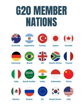 An infographic lists G20 member nations with their respective flags, including Australia, Argentina, Turkey, Japan, and Canada.
