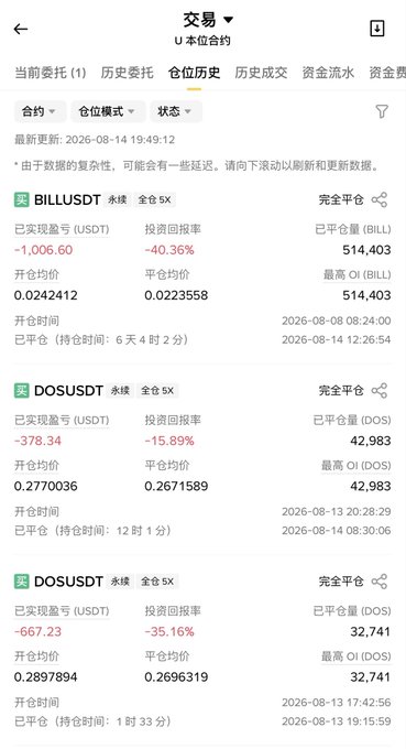 A Chinese-language cryptocurrency trading interface showing perpetual contract ('U本位合约') data for tickers 'BILLUSDT', 'DOSUSDT', and 'DOSUSDT' with realized losses in USDT.