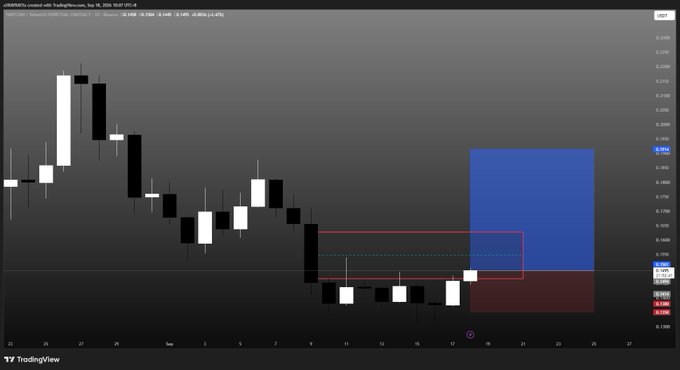 A TradingView candlestick chart labeled 'XLM/USD' displaying price action, volume bars, and highlighted red and blue supply/demand zones on a dark background.