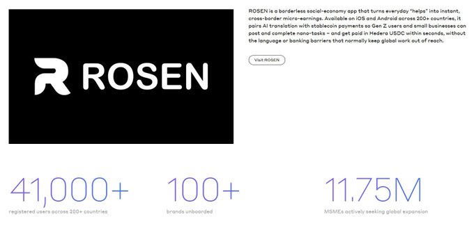 A promotional graphic for ROSEN, a borderless social-economy app, featuring its logo, statistics (41,000+ registered users, 100+ brands onboarded, 11.75M MSMEs), and a 'Visit ROSEN' button.