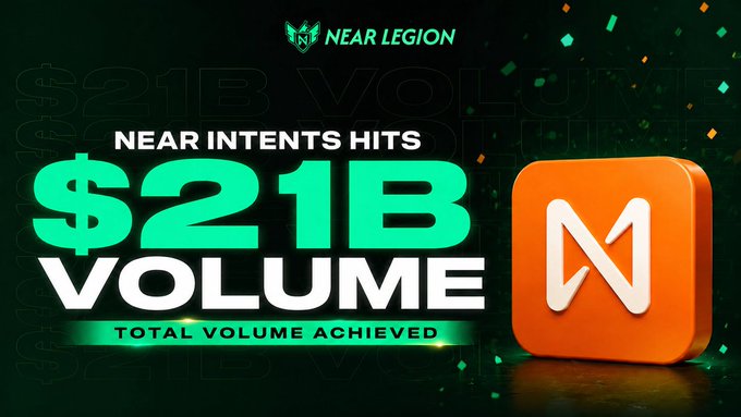 The image is a green and black poster advertising Near Legion, which focuses on near-instant money transfers of $21B. The poster has an orange and white logo for Near Legion at its center, with text describing total volume achieved and revenue generated by the app, emphasizing real usage over fake transactions, and showcasing users from all around the world who have utilized the service to achieve their financial goals.
