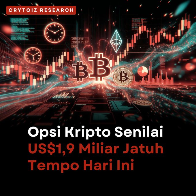 A Crytoiz Research graphic showing Bitcoin, Ethereum, and crypto charts with text 'Opsi Kripto Senilai US$1,9 Miliar Jatuh Tempo Hari Ini'.