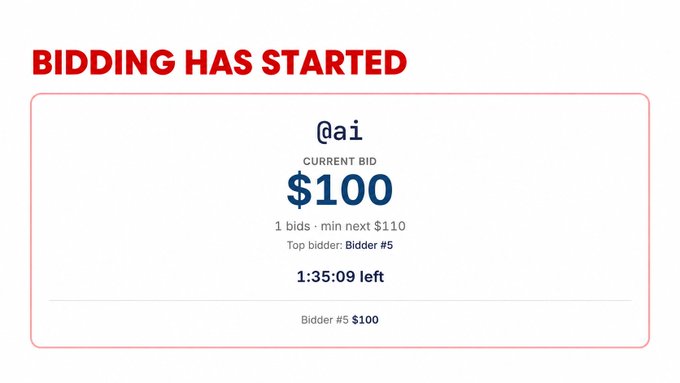 An online auction screen indicates 'BIDDING HAS STARTED' for item '@ai', showing a current bid of $100 from Bidder #5 with 1:35:09 left.